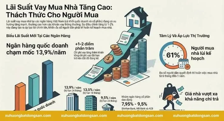 Tính khoản vay mua đất Mê Linh thế nào để không bị hụt dòng tiền?